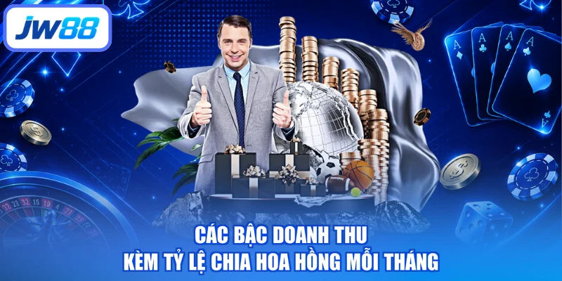Các bậc doanh thu kèm tỷ lệ chia hoa hồng mỗi tháng