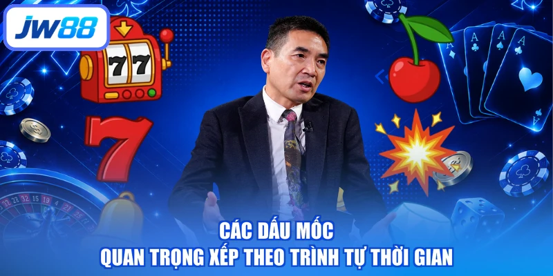 Các dấu mốc quan trọng xếp theo trình tự thời gian