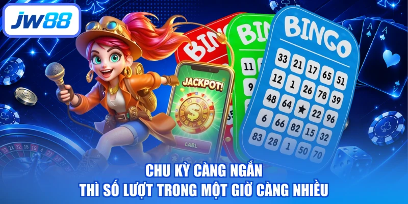 Chu kỳ càng ngắn thì số lượt trong một giờ càng nhiều