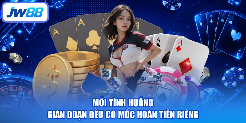 Mỗi tình huống gián đoạn đều có mốc hoàn tiền riêng