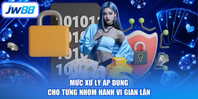 Mức xử lý áp dụng cho từng nhóm hành vi gian lận
