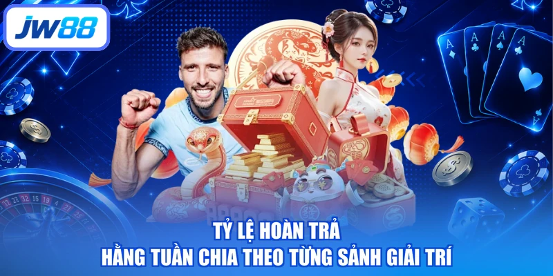 Tỷ lệ hoàn trả hằng tuần chia theo từng sảnh giải trí